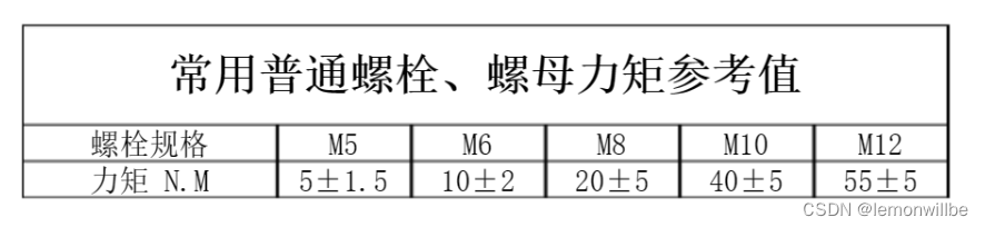 六角螺钉螺母与套筒对照