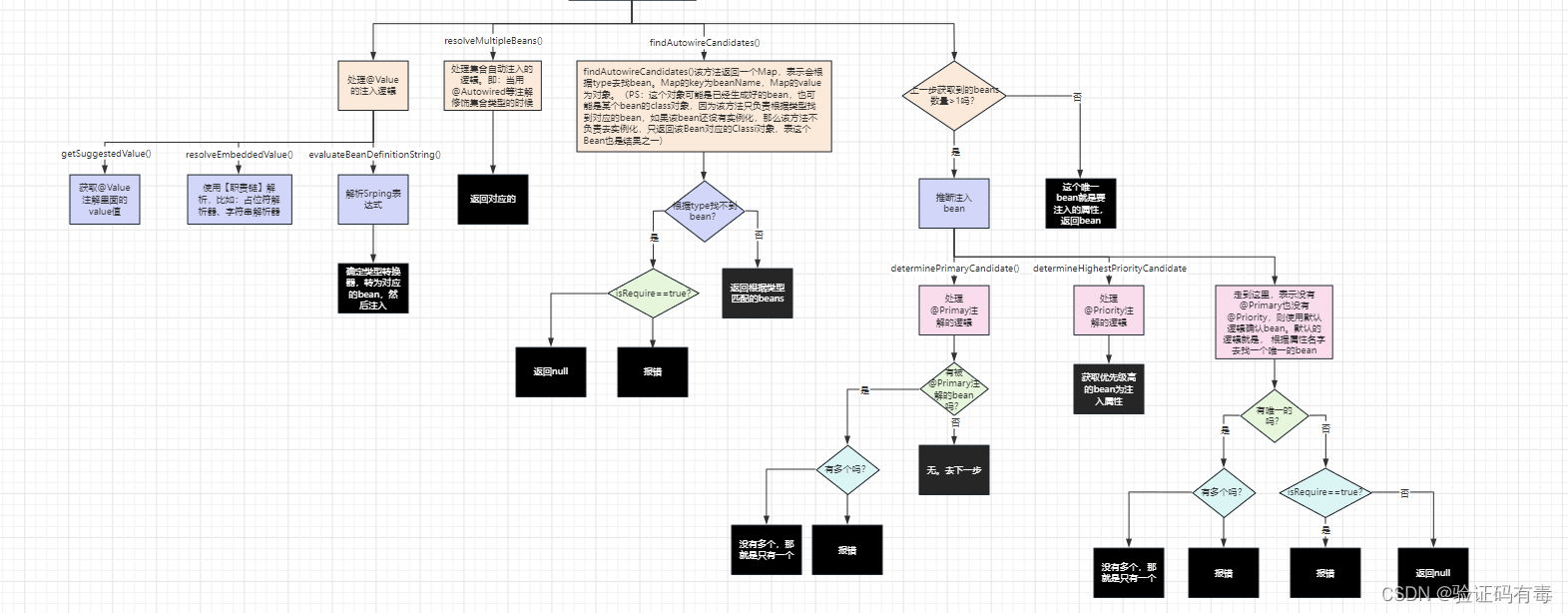 ここに画像の説明を挿入