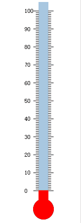 QT 实现两款自定义的温度计/湿度控件
