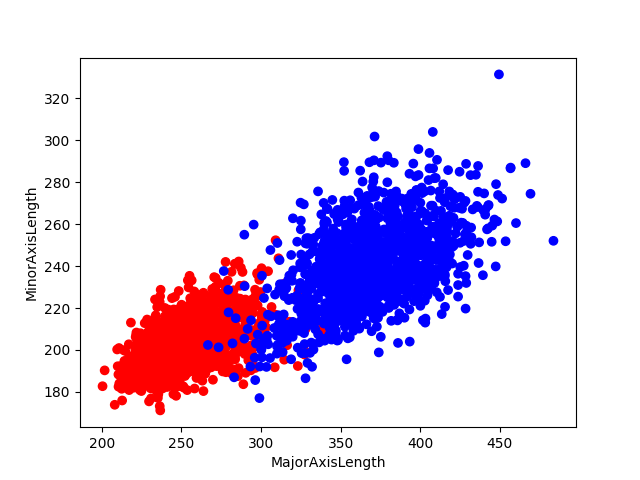 逻辑回归（Logistic Regression)详解