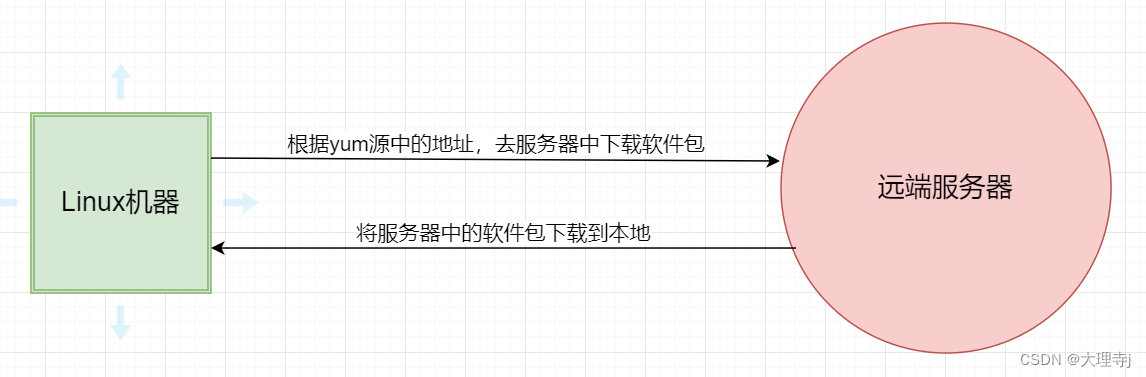 여기에 이미지 설명 삽입