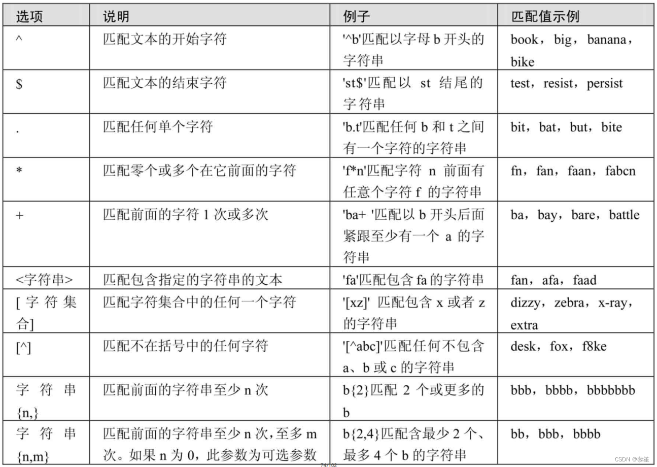 MySQL 运算符解析