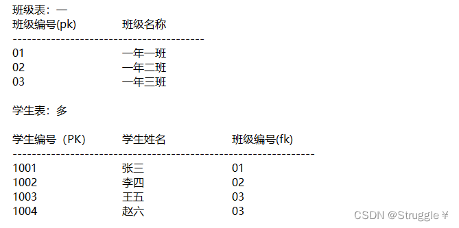 一纸文书之MySQL的回忆录