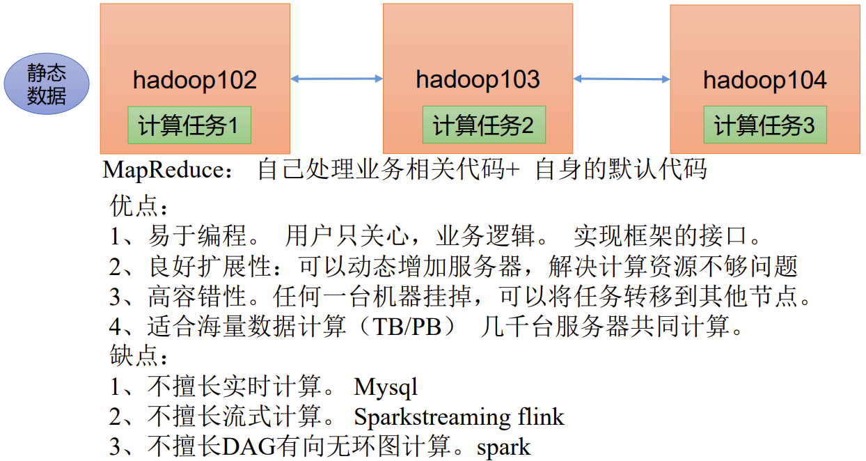 尚硅谷大数据技术Hadoop教程-笔记04【Hadoop-MapReduce】