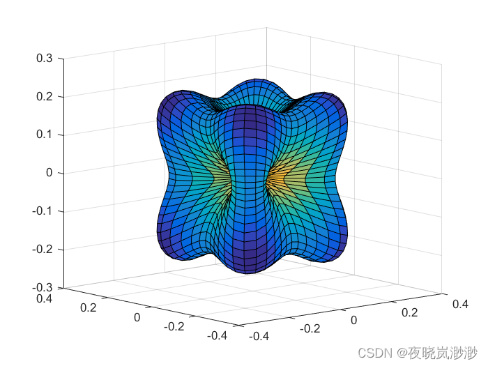 四维曲面如何画？matlab