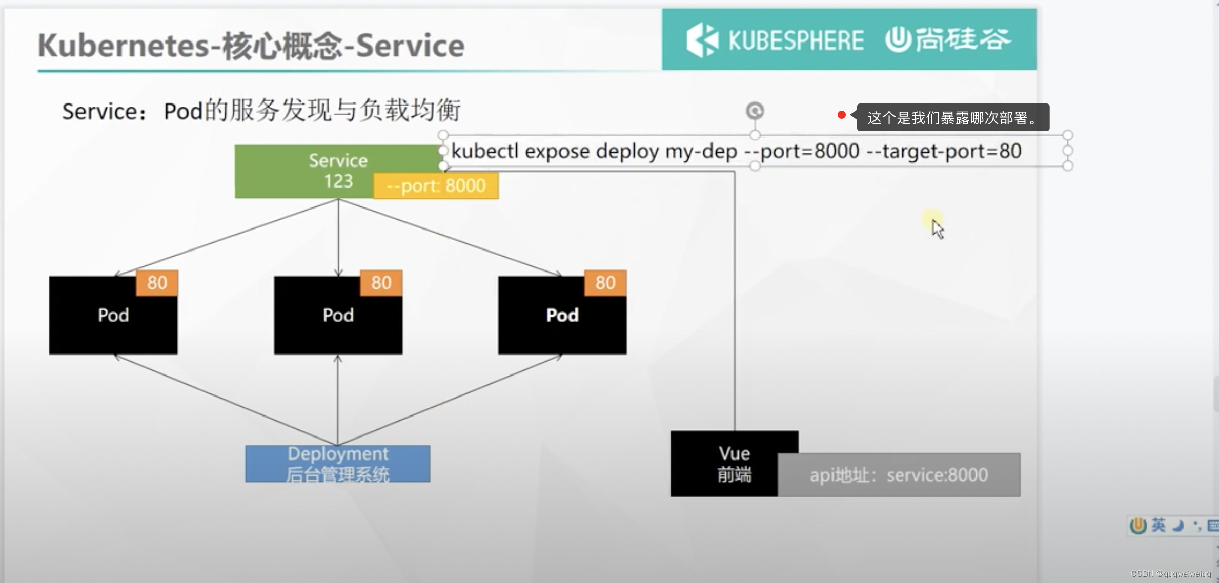 k8s的学习（3）