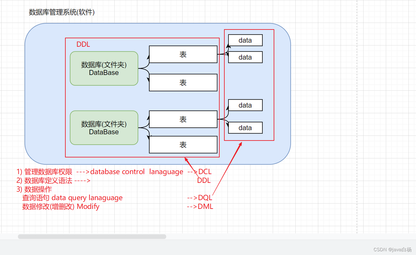 SQL