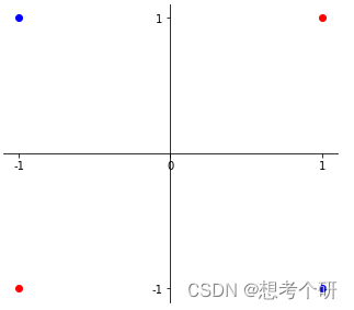 jupyter、matplotlib、Linux常见问题和设置记录