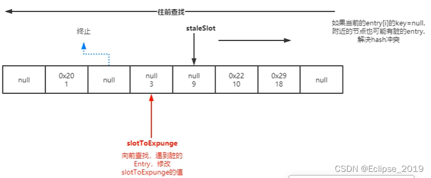 并发编程系列——3ThreadLocal核心原理分析 | 极客之音