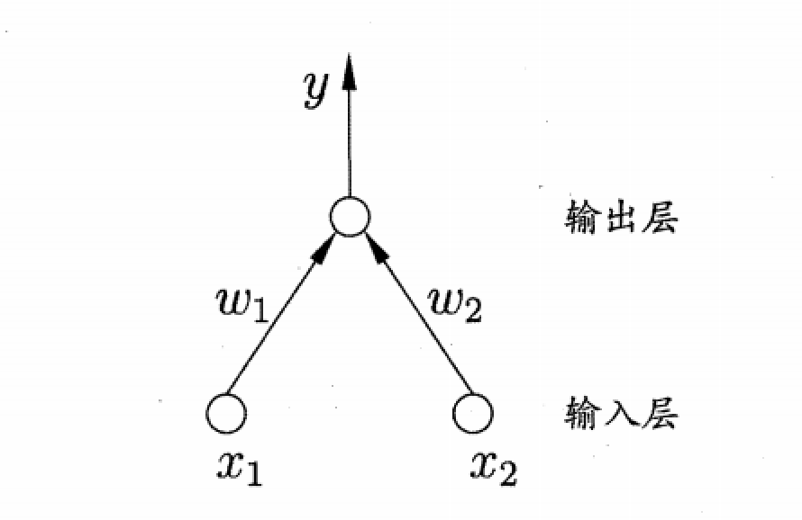 周志华的机器学习