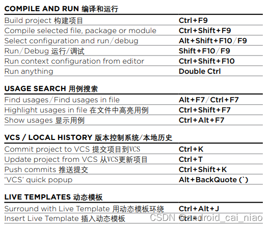 IntelliJIDEA快捷键中文版