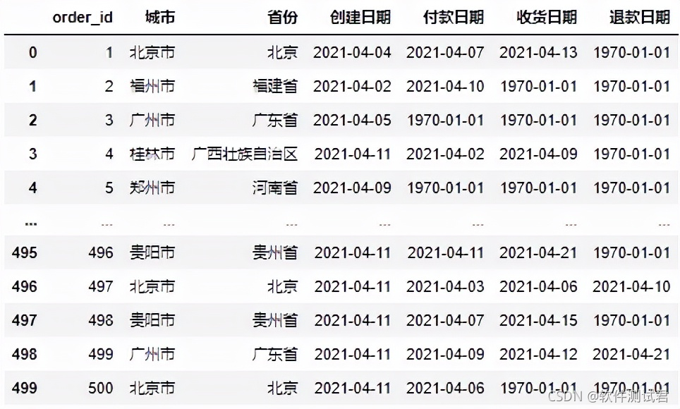 一个 Python 报表自动化实战案例