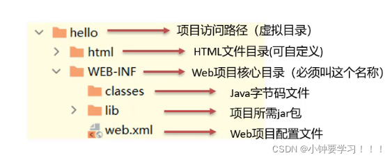 [外链图片转存失败,源站可能有防盗链机制,建议将图片保存下来直接上传(img-VCl2J3Ob-1648042300548)(image/image-20220323195609600.png)]