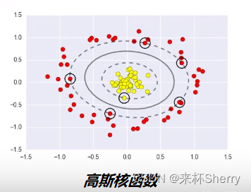 ML算法——Support Vector Machine随笔【机器学习】