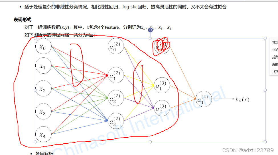 神经网络