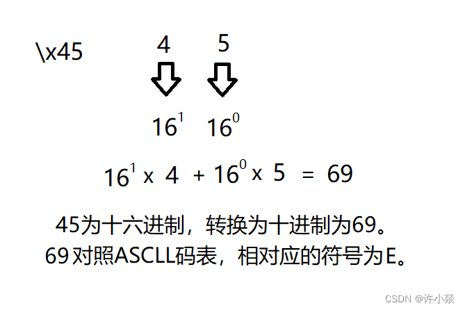 图解2