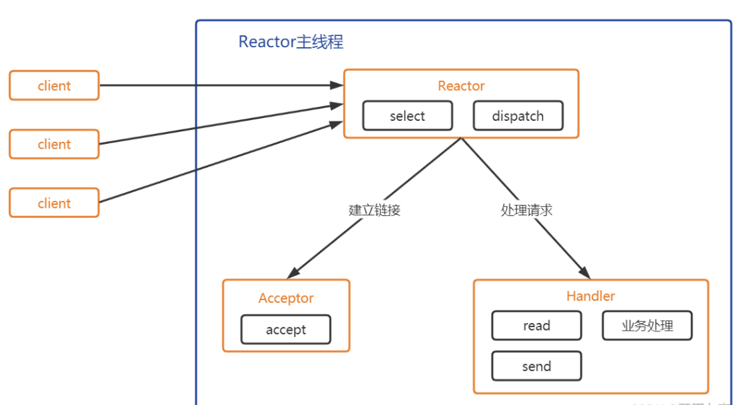 ここに画像の説明を挿入