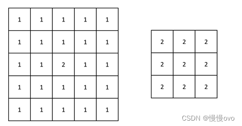 记录每日LeetCode 2373.矩阵中的局部最大值 Java实现