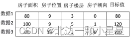 机器学习——数据处理