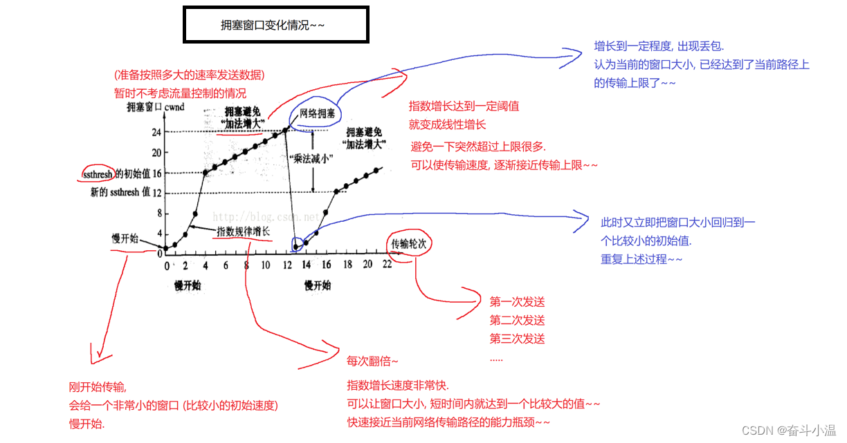 【网络原理】TCP/IP协议