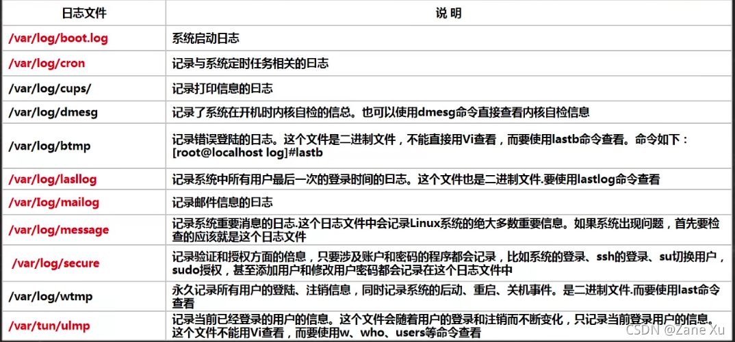 Ubuntu系统故障排查速成课:全面掌握从崩溃到安全的诊断艺术