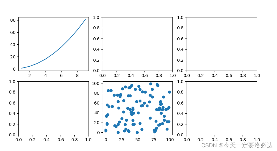 python-plt-figure-axes-python-fig-ax-csdn