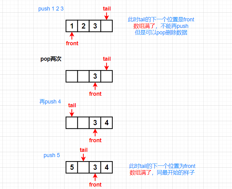 栈和队列经典面试题