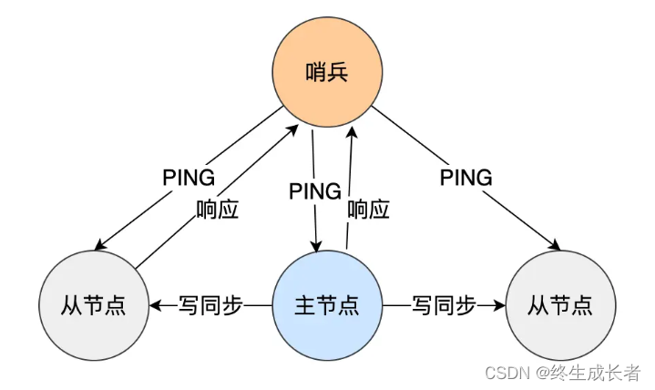 [外链图片转存失败,源站可能有防盗链机制,建议将图片保存下来直接上传(img-ezFDRpQf-1691759687417)(C:\Users\hp\AppData\Roaming\Typora\typora-user-images\image-20230811210434456.png)]