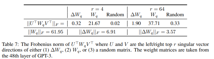 LLM：LoRA: Low-Rank Adaptation of Large Language Models