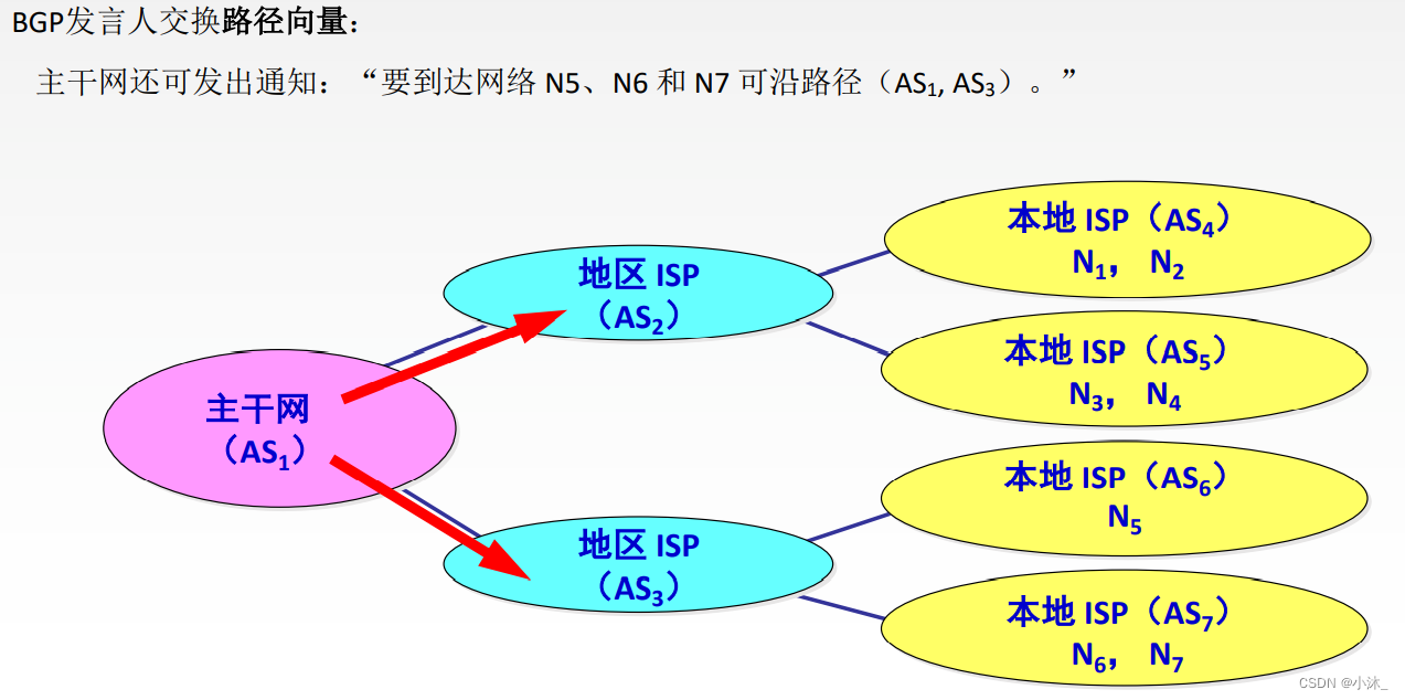 [ͼƬתʧ,Դվз,齫ͼƬֱϴ(img-EB4wk0Qj-1651754751795)(C:\Users\xiaomu\AppData\Roaming\Typora\typora-user-images\1651747266574.png)]