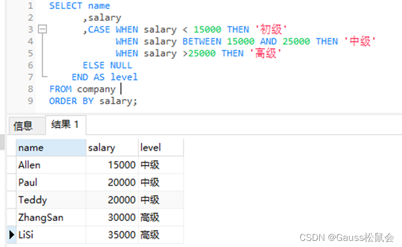 GaussDB SQL基本语法示例-CASE表达式