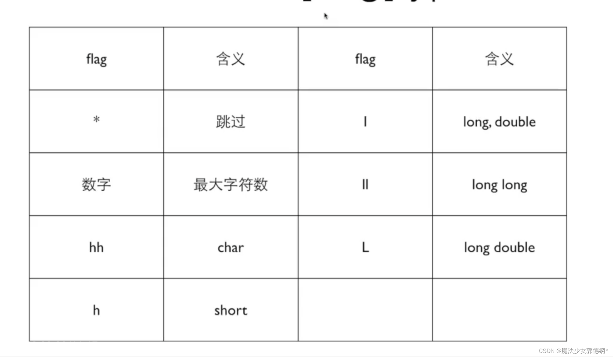 C语言学习笔记(浙大翁恺老师)_翁凯c语言笔记-CSDN博客