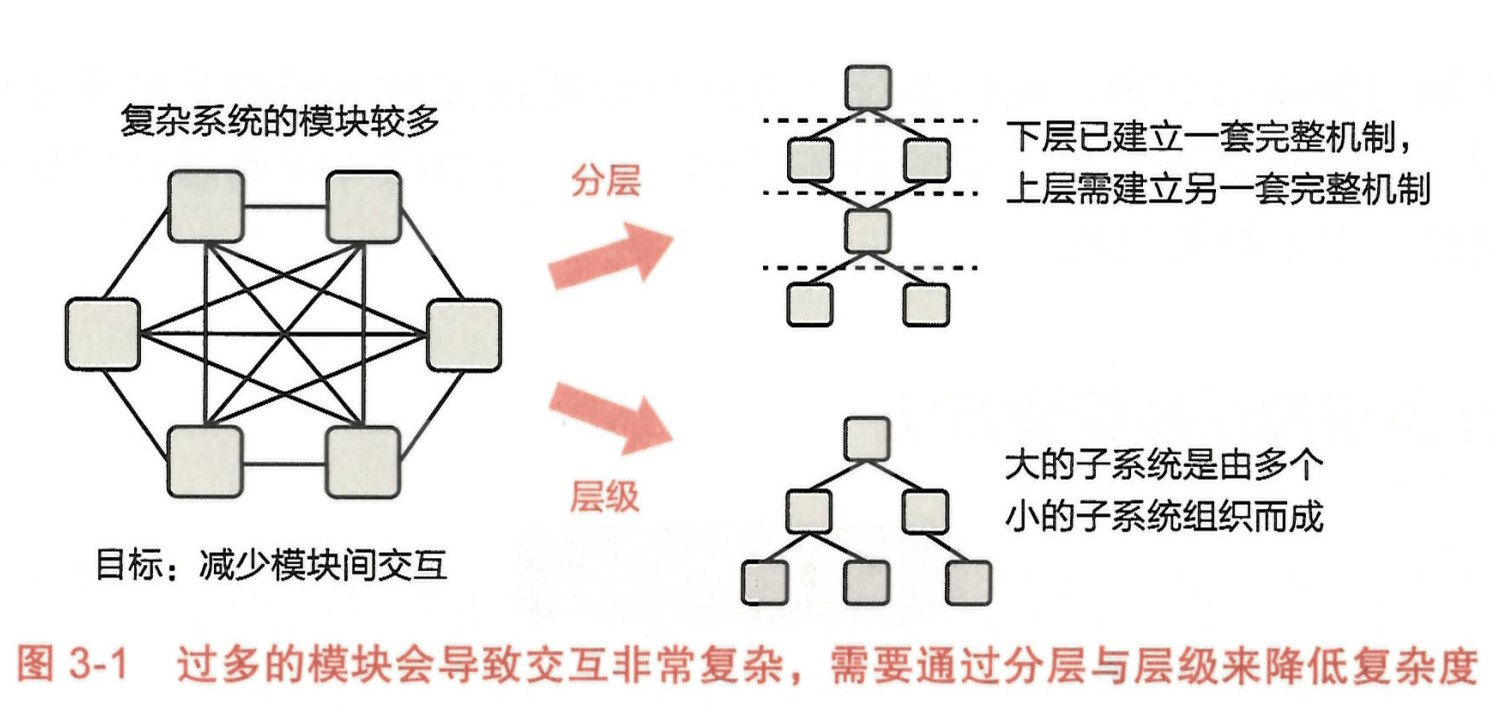 分层和层级的对比