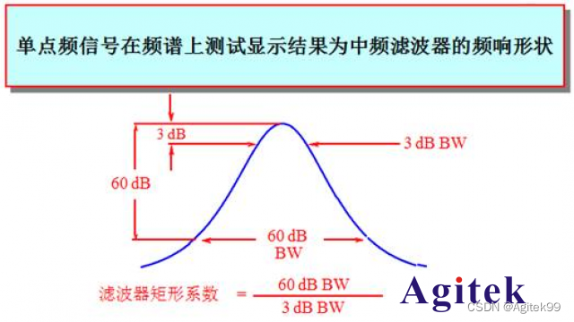 频谱分析仪关键性能指标