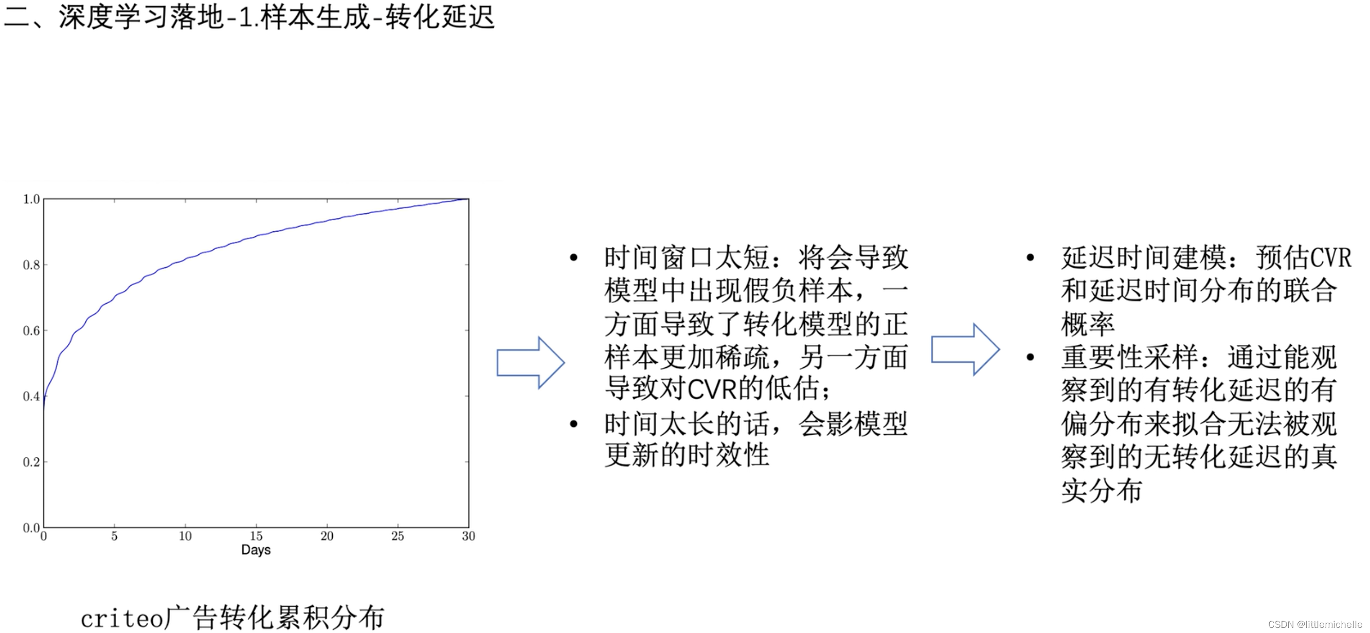 【推荐系统】model 落地（样本/特征/预测服务）