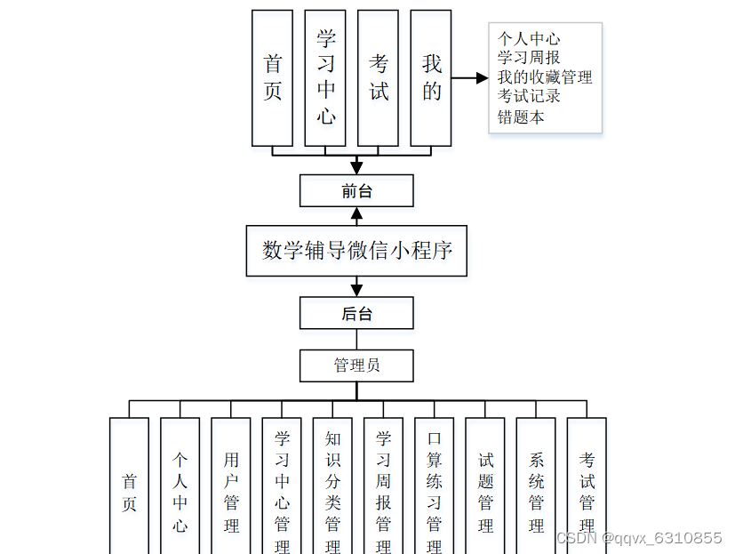请添加图片描述