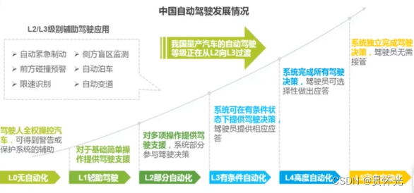 自动驾驶与智能网联场地测试一体化装备应用