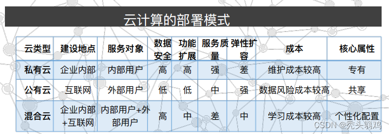 [外链图片转存失败,源站可能有防盗链机制,建议将图片保存下来直接上传(img-oBNVEVY6-1666617700380)(resources/8622b3d2dfa04a499b08148f08f8e010.png)]