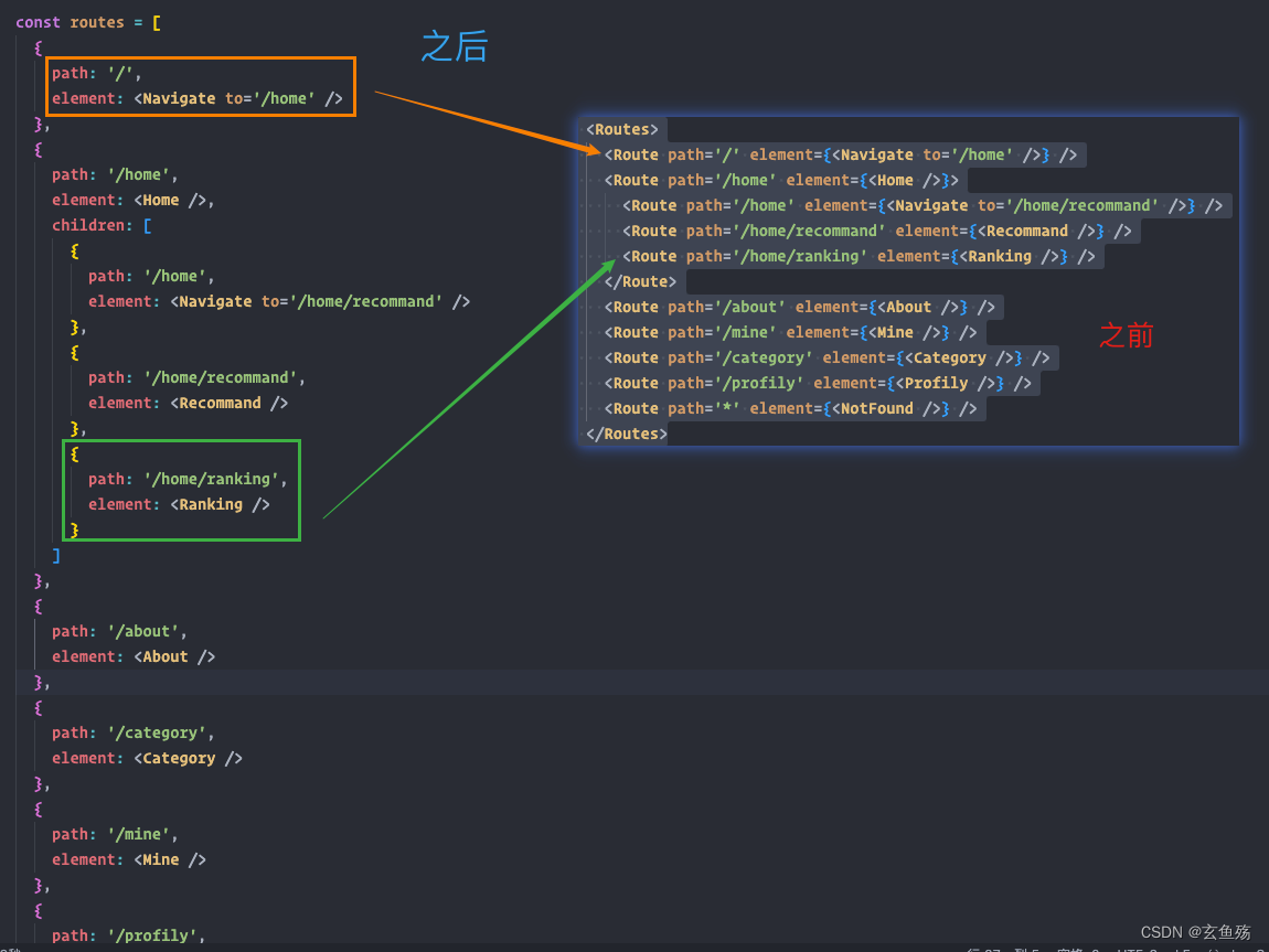 React 之 Router - 路由详解