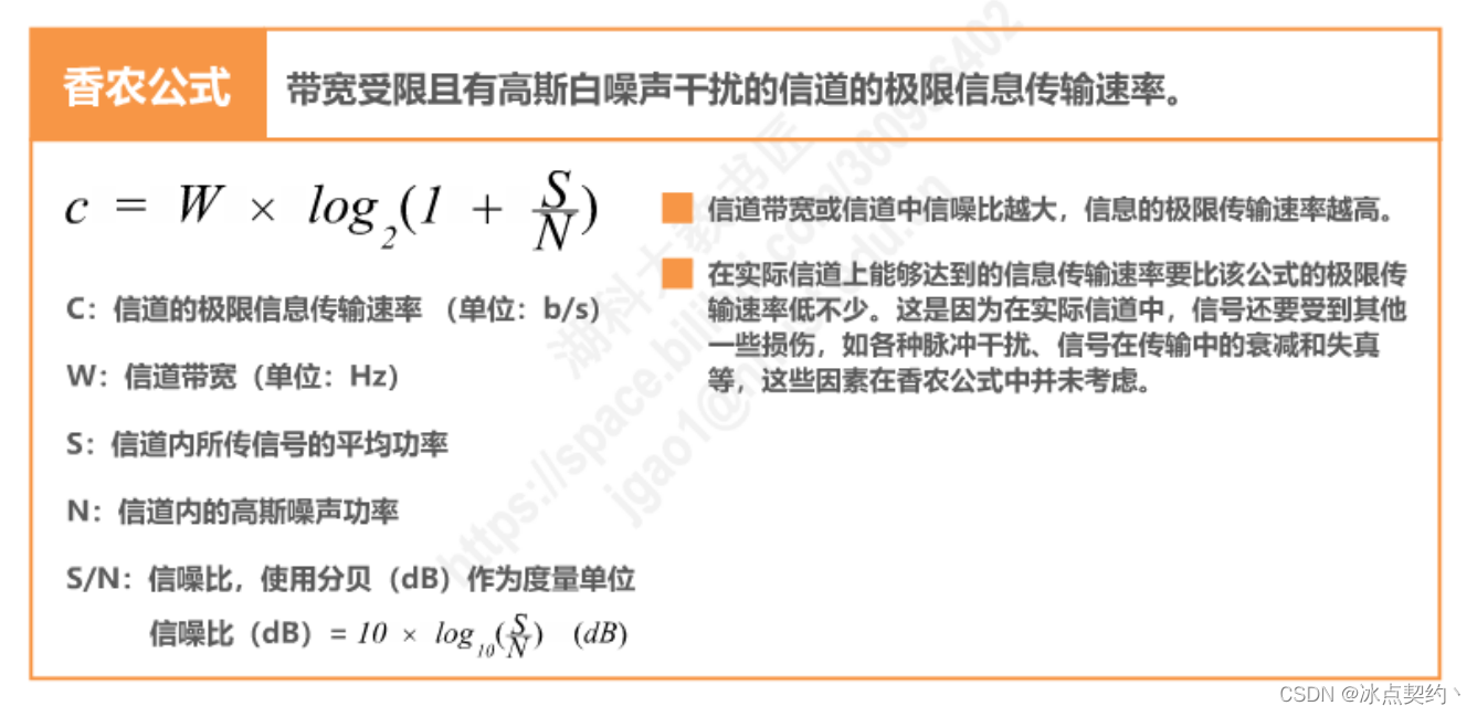 计算机网络-物理层(三)-信道的极限容量