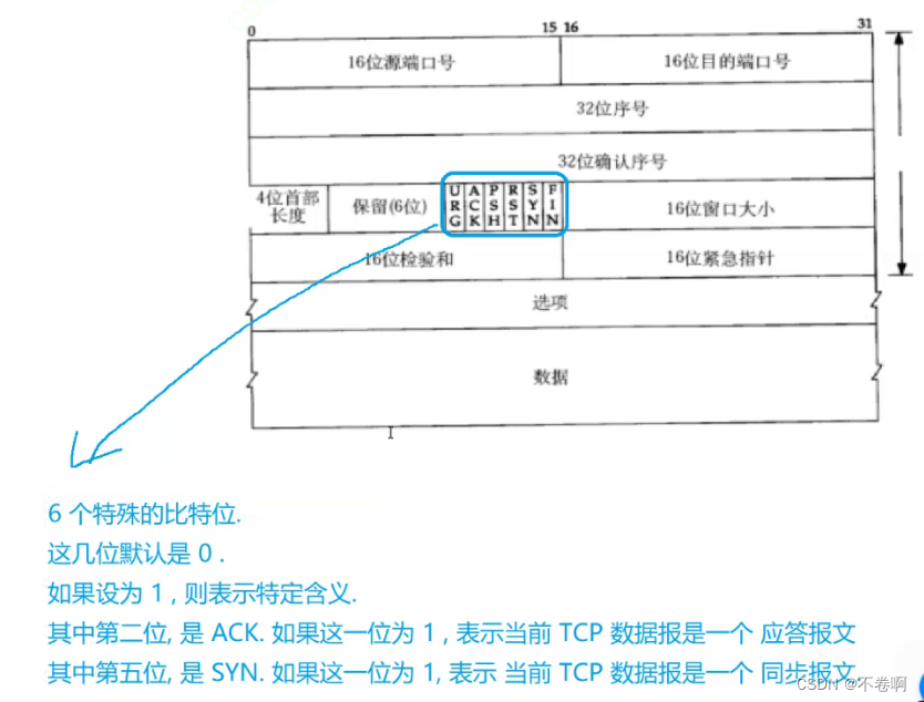 [15]从零开始的javaee