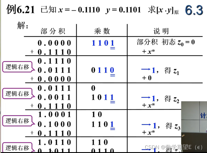 乘数x乘数=积公式图片