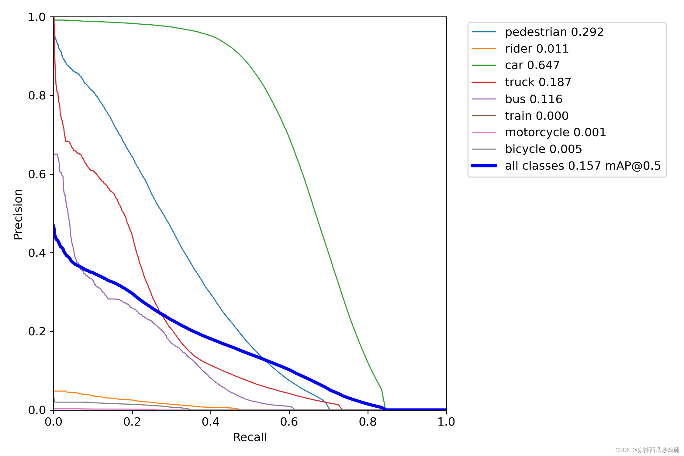 PR_curve