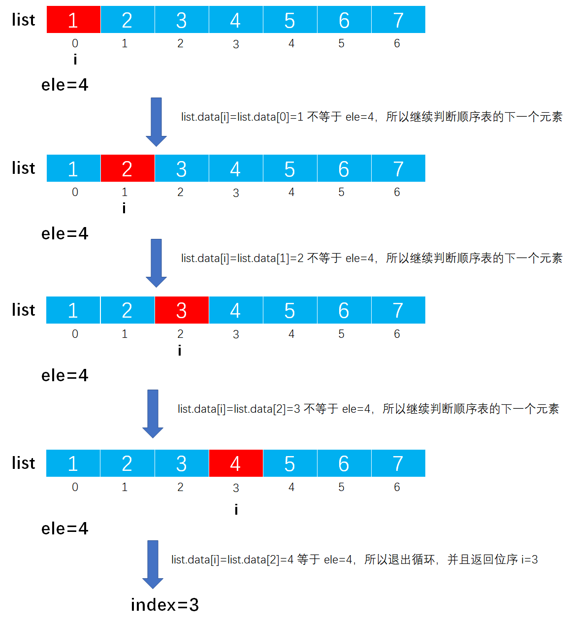[外链图片转存失败,源站可能有防盗链机制,建议将图片保存下来直接上传(img-kNY1xYla-1649165730030)(image-%E9%A1%BA%E5%BA%8F%E8%A1%A8/image-20220327122539755.png)]