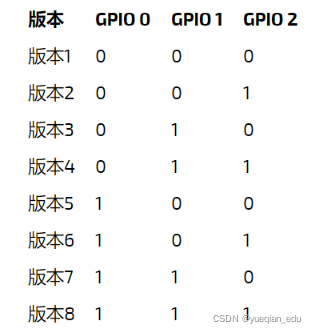 嵌入式开发：2种嵌入式硬件版本控制技术