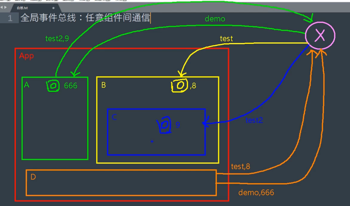 Vue之全局事件总线和消息订阅与发布_可爱不能当饭吃