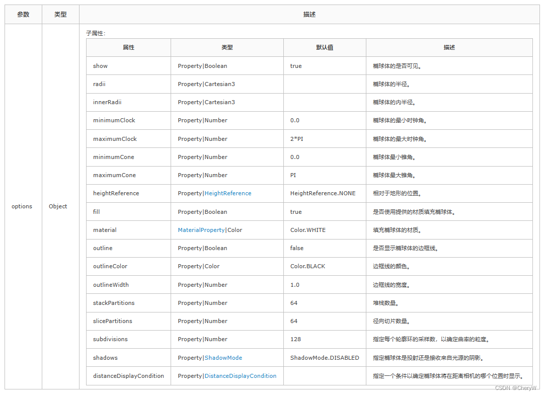 cesium学习笔记（问题记录）——（三）