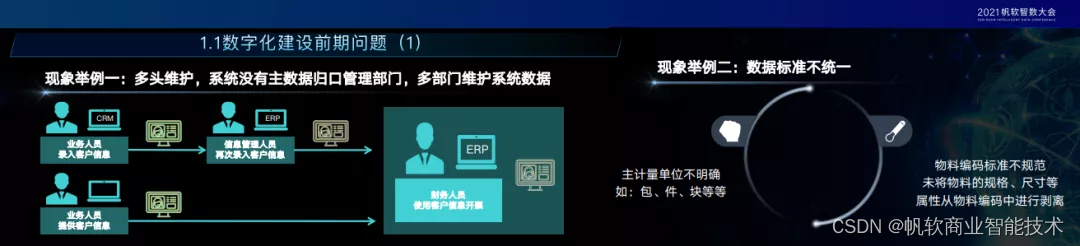 数字化转型热潮下,传统制造企业如何做好数字化转型建设规划?
