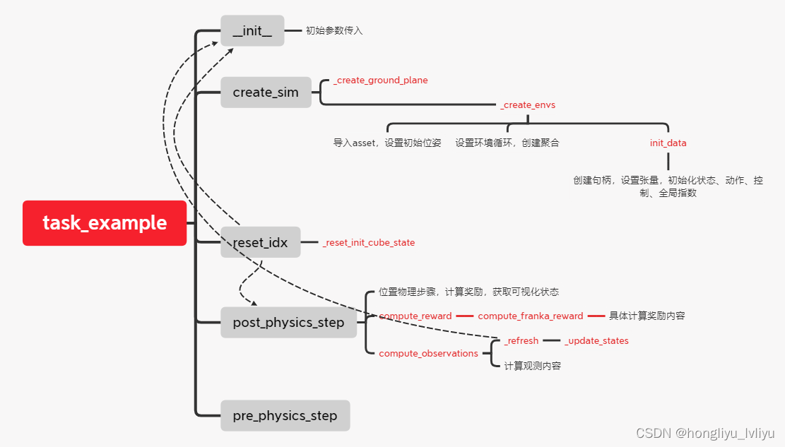 Isaac-gym(9)：项目更新、benchmarks框架梳理