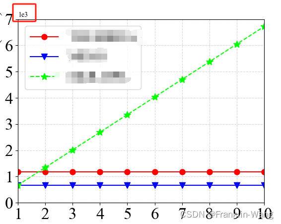 python画图中科学计数法表示方法_plt使用科学计数法-CSDN博客